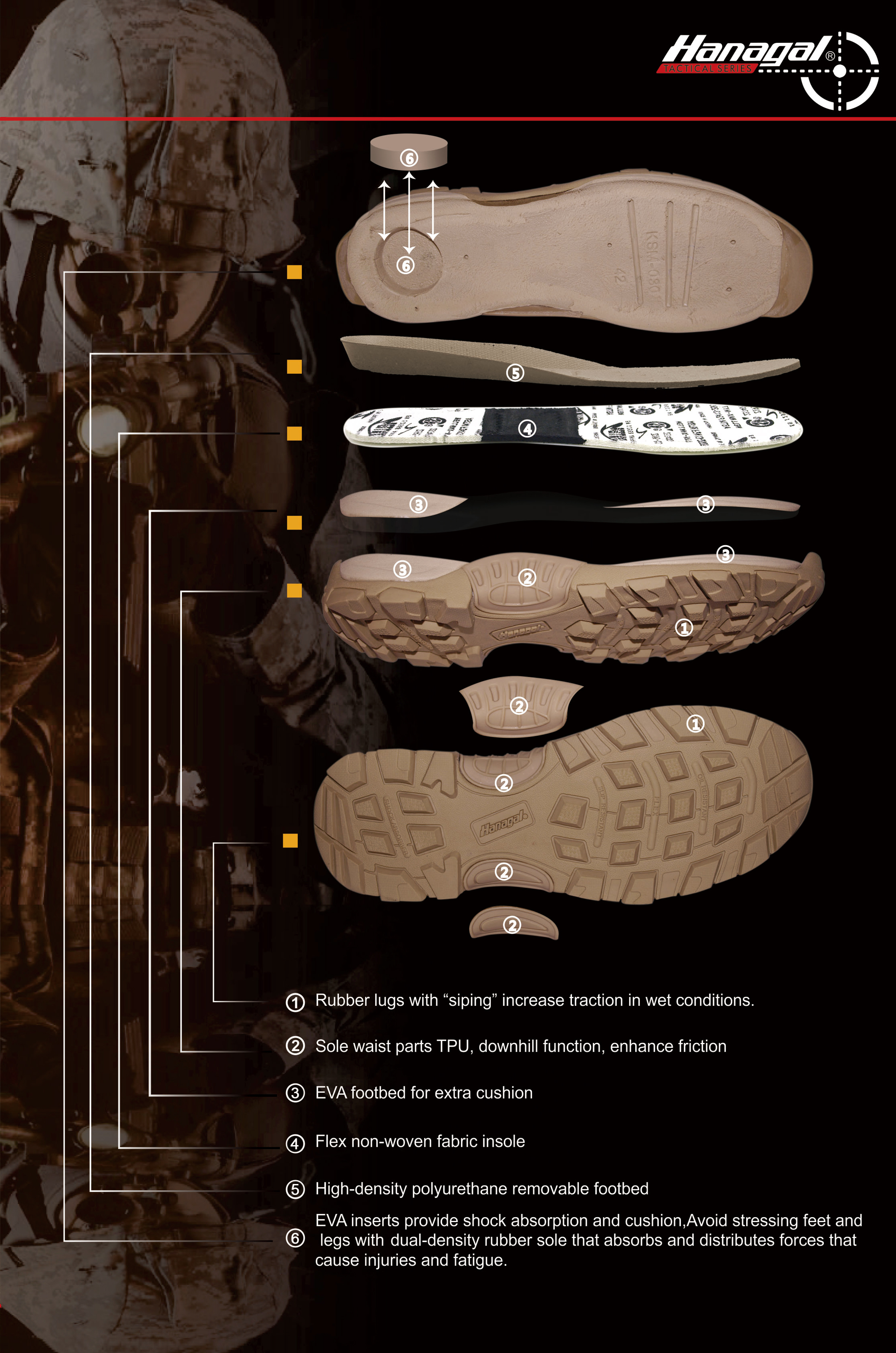 아웃도어 신발 미드솔 소재: EVA, PU, ​​아니면 TPU?